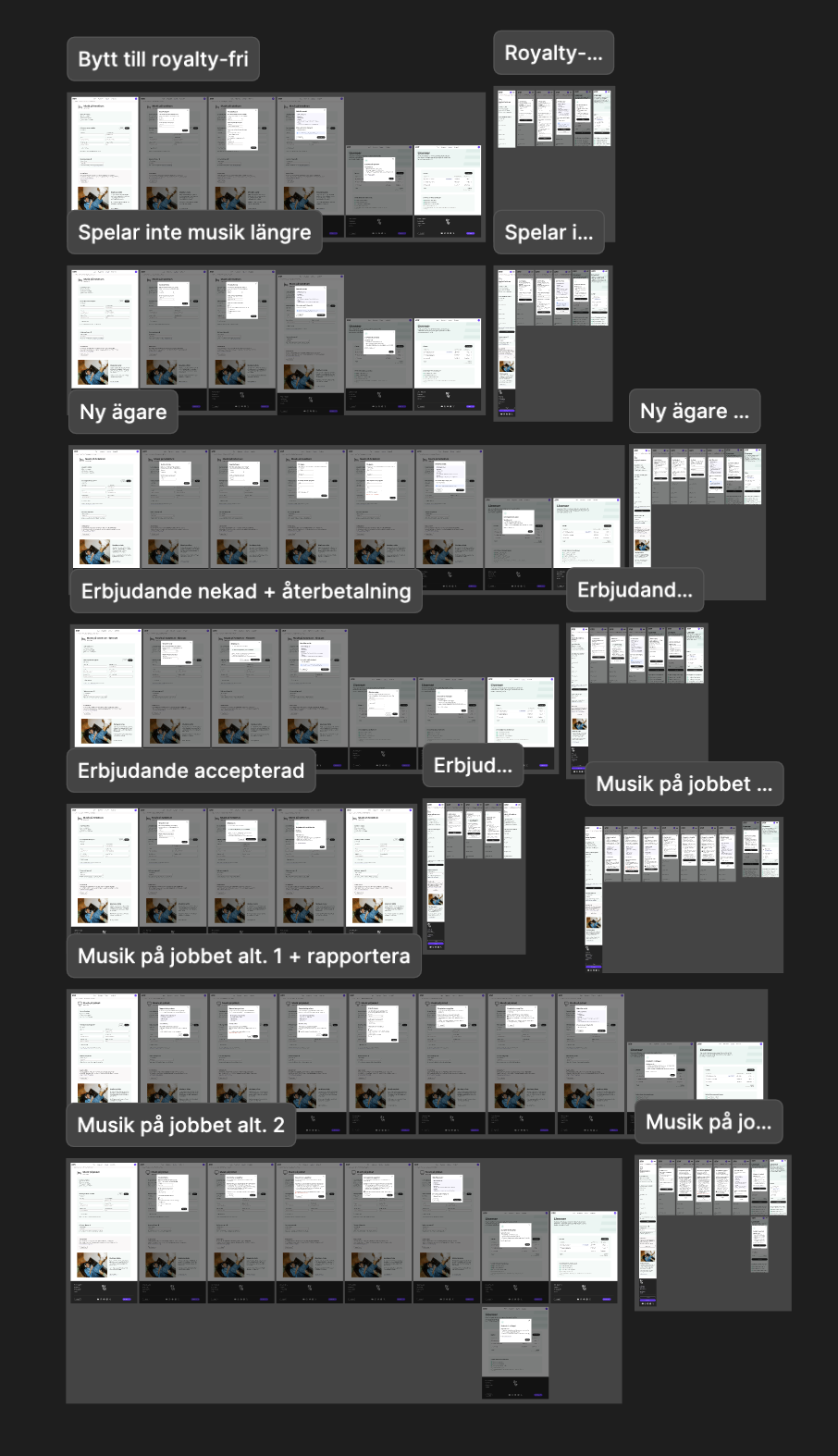 Overview of desktop and mobile cancellation flows mapped in Figma