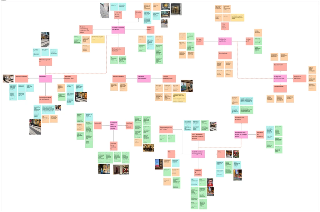 StyleSense research board grouping observations into themes with connected sticky notes